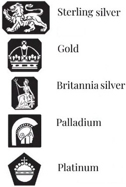 Traditional Fineness Symbols