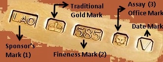 Types of Gold Hallmark Symbols