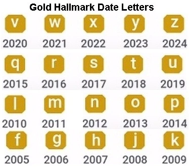 Gold Hallmark Date Letters